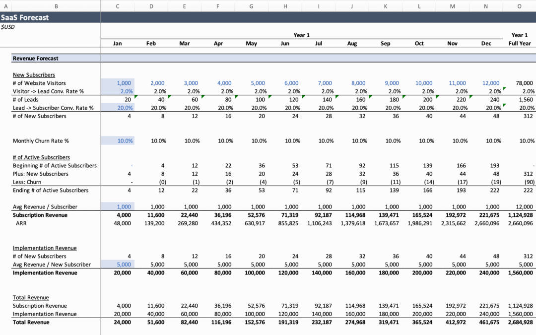 Streamlining Growth: The Power of a SaaS Revenue Forecasting Template